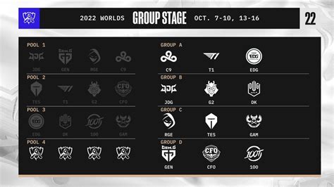lol worlds group draw|Winners and losers of the Worlds 2022 group draw .
